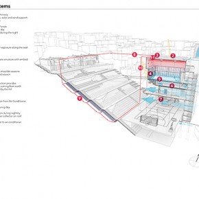 Schema di funzionamento dell’edificio